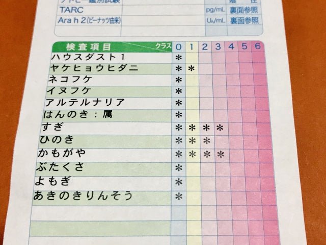 アレルギー確認制度